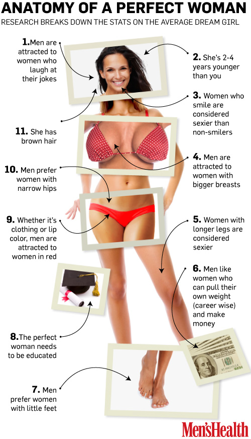 The Perfect Female Body According To Women Men, Pic